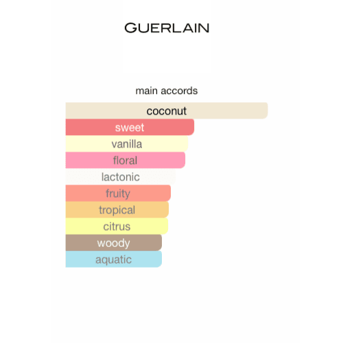 Guerlain Aqua Allegoria Coconut Fizz Eau De Toilette for Woman and Men 4.2 OZ 125 ml - BusDeals